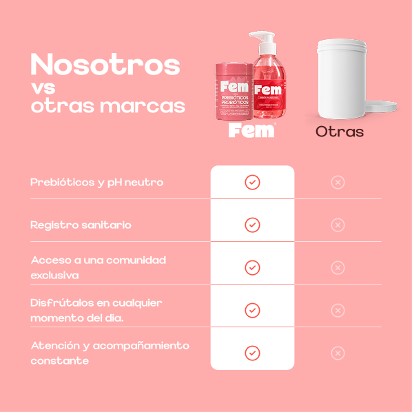 Combo alimento con probióticos + Jabón íntimo — comparación con otras marcas