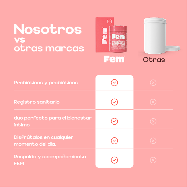 Combo Probiótico + Óvulos — comparación con otras marcas