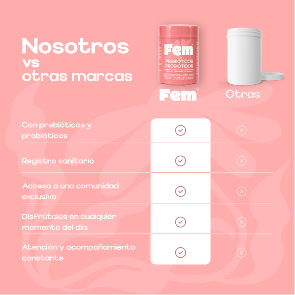 Alimento con probióticos y prebióticos — comparación con otras marcas